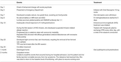 Case Report: Cotard's Syndrome in Anti-N-methyl D-aspartate (NMDA) Receptor (Anti-NMDAR) Encephalitis